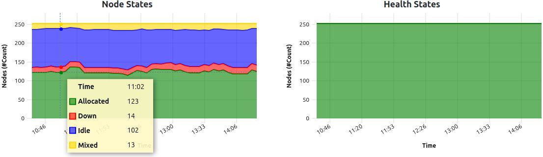 Stacked State Plot Example